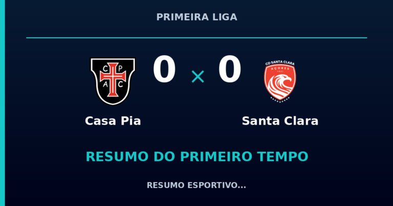 Casa Pia 0 x 0 Santa Clara: como foi o primeiro tempo