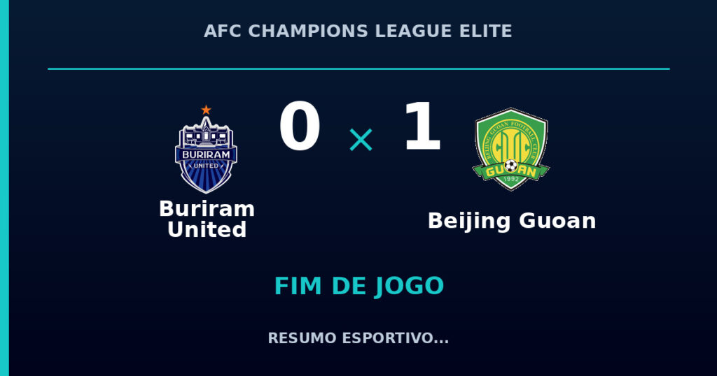 Beijing Guoan vence Buriram United por 1 a 0