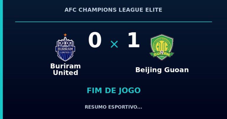 Beijing Guoan vence Buriram United por 1 a 0