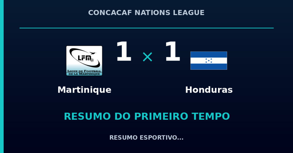 Martinique 1 x 1 Honduras: como foi o primeiro tempo