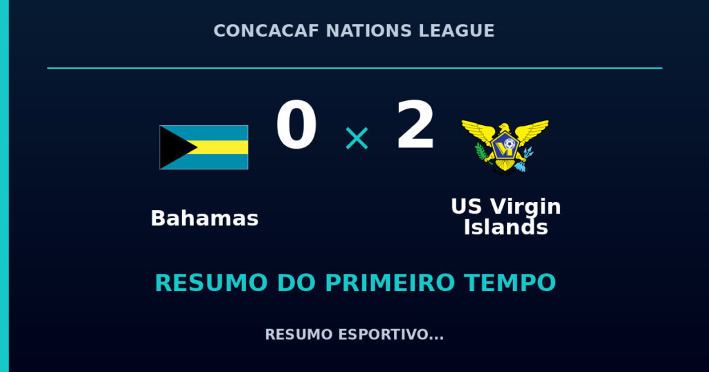 Bahamas 0 x 2 US Virgin Islands: como foi o primeiro tempo