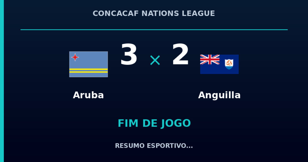 Aruba marca no fim e vence Anguilla por 3 a 2