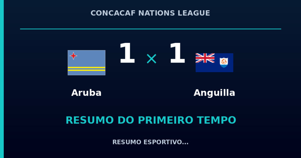 Aruba 1 x 1 Anguilla: como foi o primeiro tempo