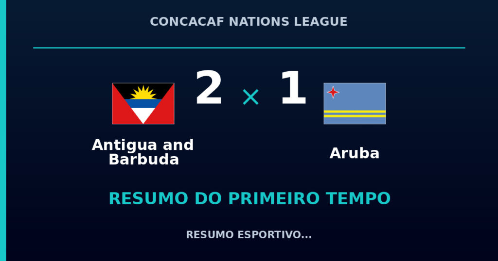 Antigua and Barbuda 2 x 1 Aruba: como foi o primeiro tempo