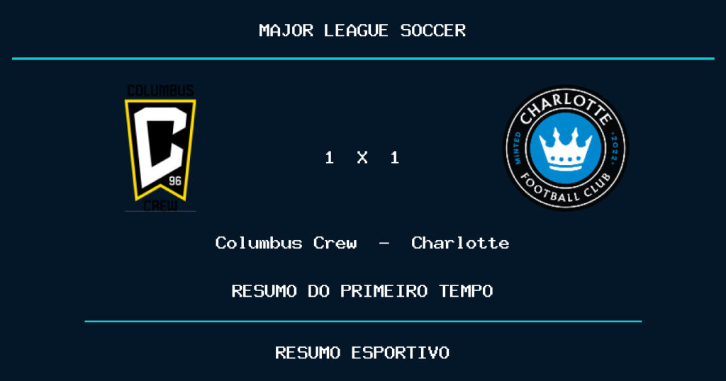 Columbus Crew 1 x 1 Charlotte: como foi o primeiro tempo