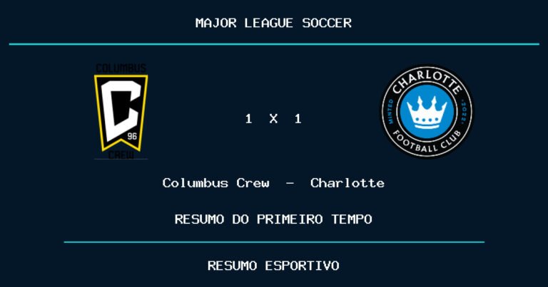 Columbus Crew 1 x 1 Charlotte: como foi o primeiro tempo