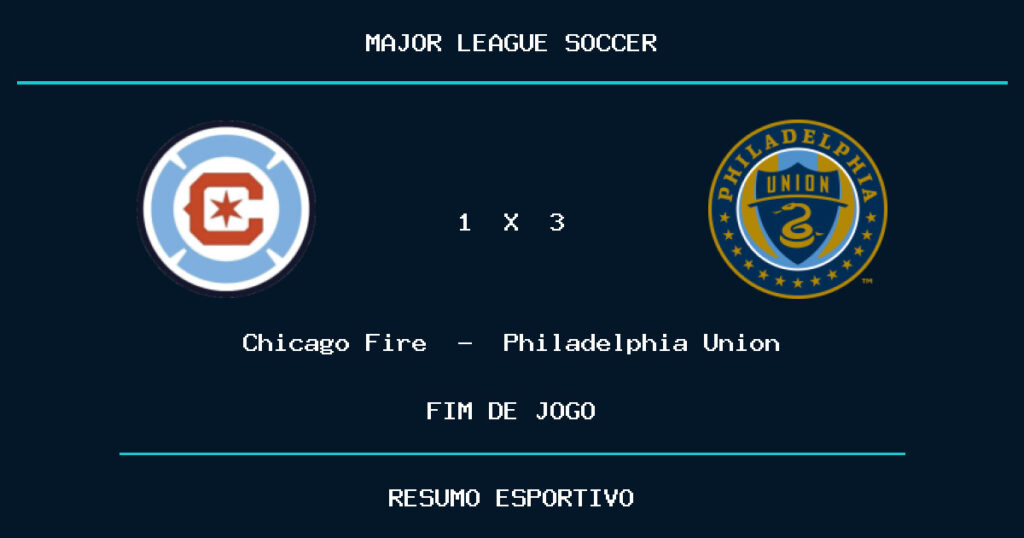 Philadelphia Union reage e vence Chicago Fire por 3 a 1