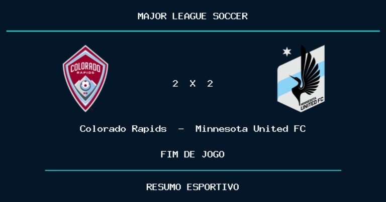 Colorado Rapids e Minnesota United FC empatam por 2 a 2