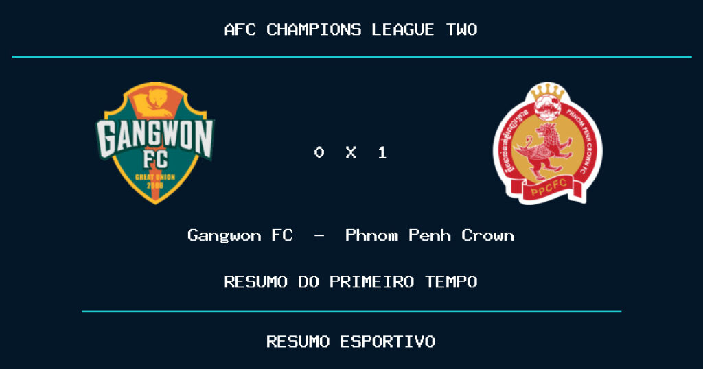 Gangwon FC 0 x 1 Phnom Penh Crown: como foi o primeiro tempo