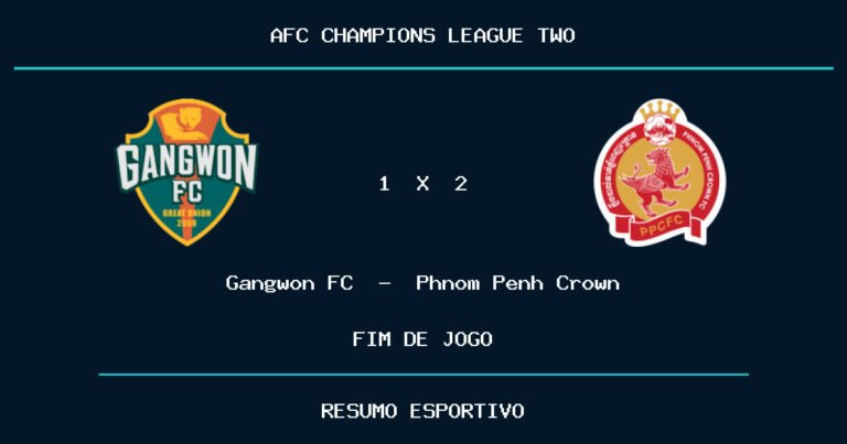 Phnom Penh Crown vence Gangwon FC por 2 a 1