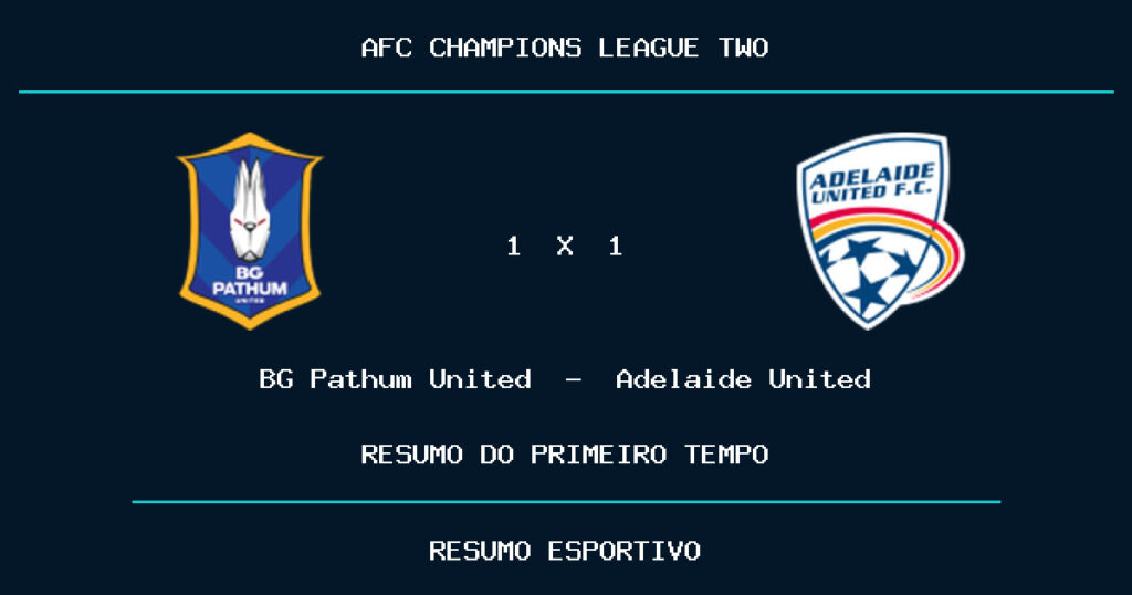 BG Pathum United 1 x 1 Adelaide United: como foi o primeiro tempo
