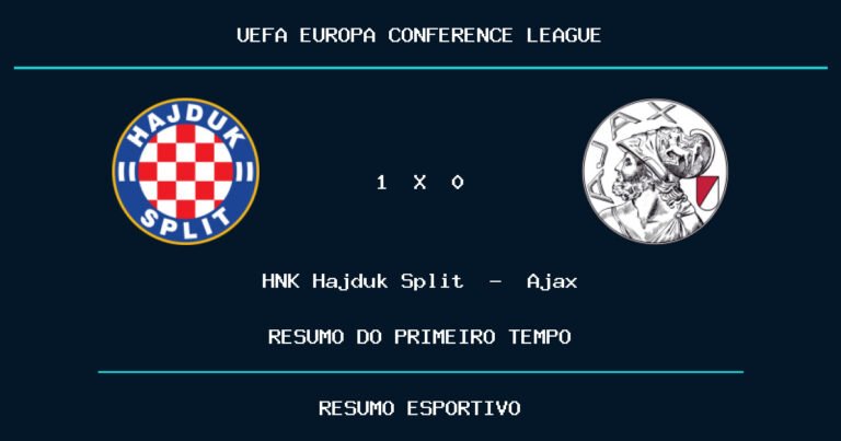 HNK Hajduk Split 1 x 0 Ajax: como foi o primeiro tempo