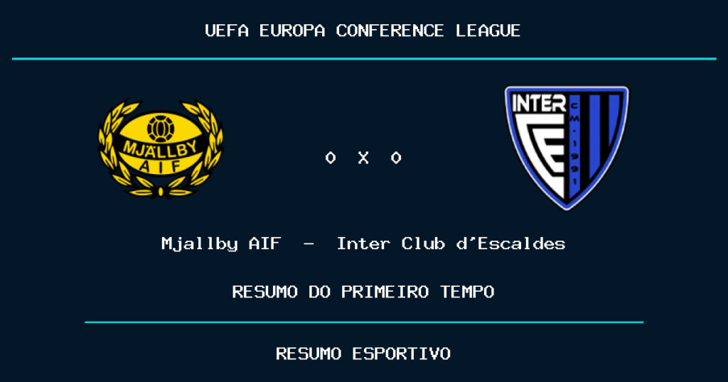 Mjallby AIF 0 x 0 Inter Club d’Escaldes: como foi o primeiro tempo