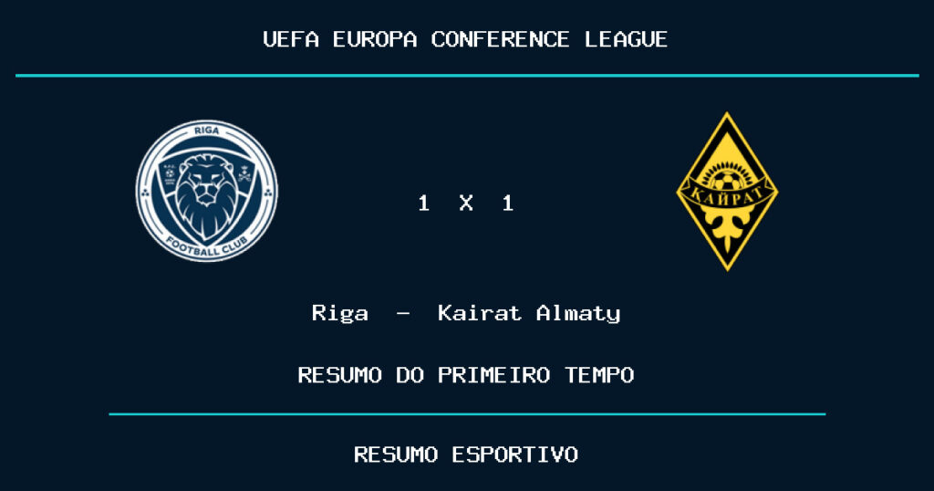 Riga 1 x 1 Kairat Almaty: como foi o primeiro tempo