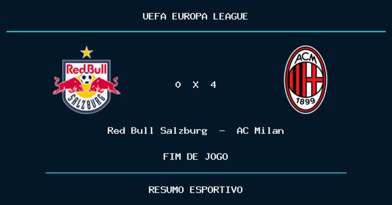 AC Milan vence Red Bull Salzburg por 4 a 0