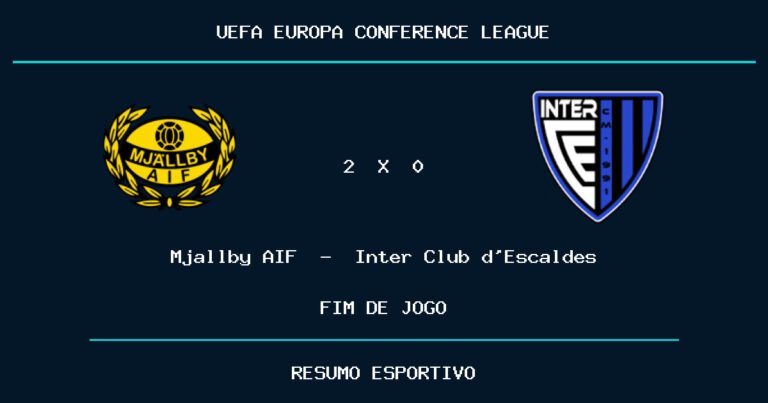 Mjallby AIF vence Inter Club d’Escaldes por 2 a 0