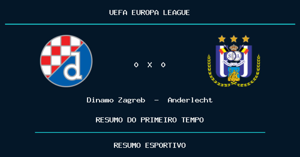 Dinamo Zagreb 0 x 0 Anderlecht: como foi o primeiro tempo