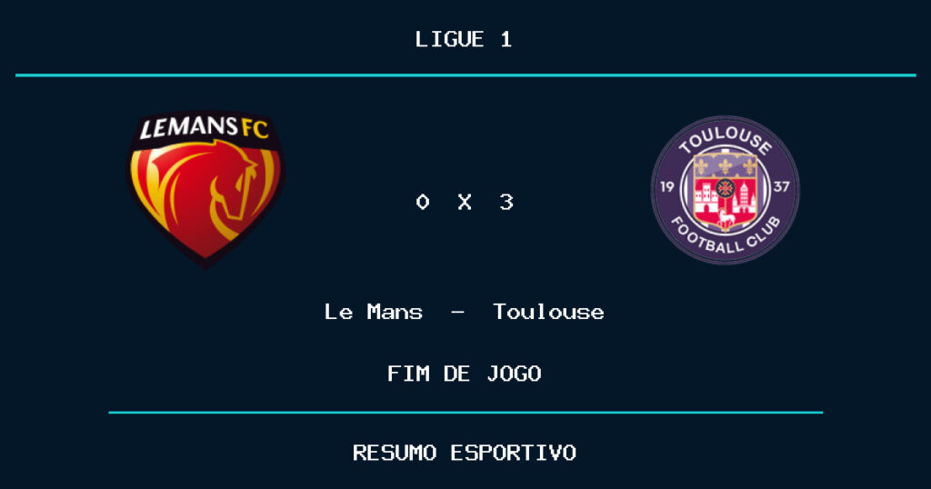 Toulouse vence Le Mans por 3 a 0