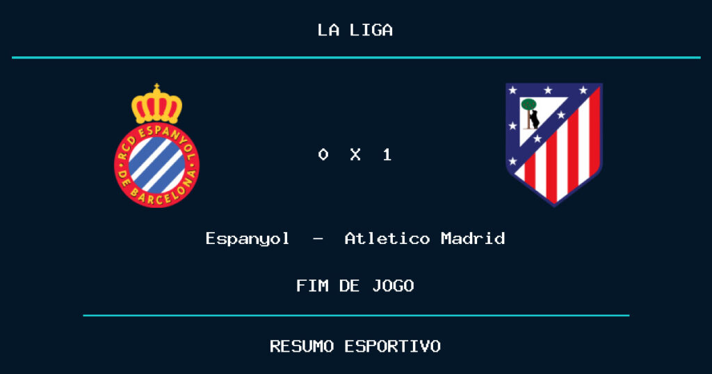Atletico Madrid marca no fim e vence Espanyol por 1 a 0