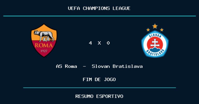 AS Roma vence Slovan Bratislava por 4 a 0