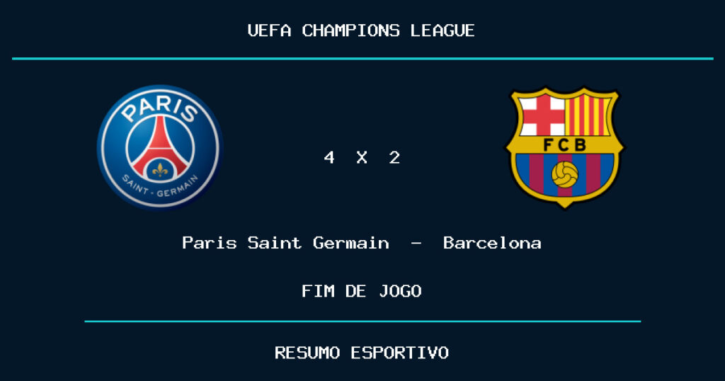 Paris Saint Germain vence Barcelona por 4 a 2