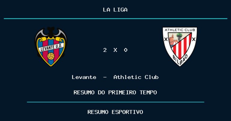 Levante 2 x 0 Athletic Club: como foi o primeiro tempo