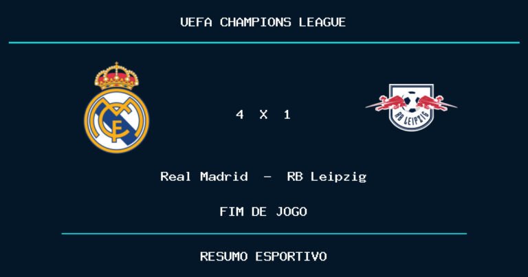 Real Madrid vence RB Leipzig por 4 a 1