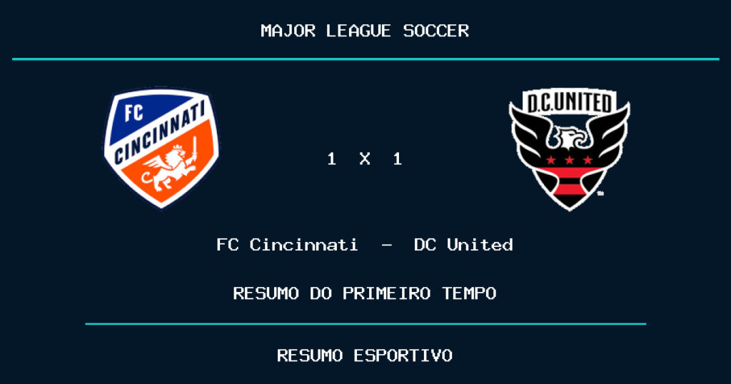 FC Cincinnati 1 x 1 DC United: como foi o primeiro tempo