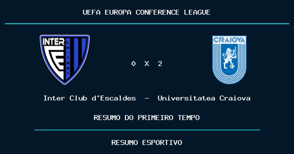 Inter Club d’Escaldes 0 x 2 Universitatea Craiova: como foi o primeiro tempo