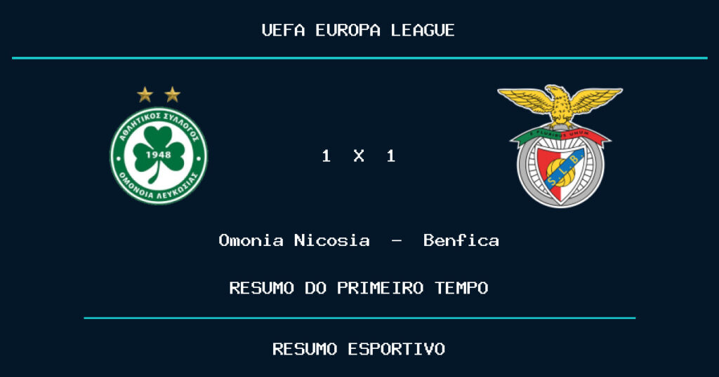 Omonia Nicosia 1 x 1 Benfica: como foi o primeiro tempo