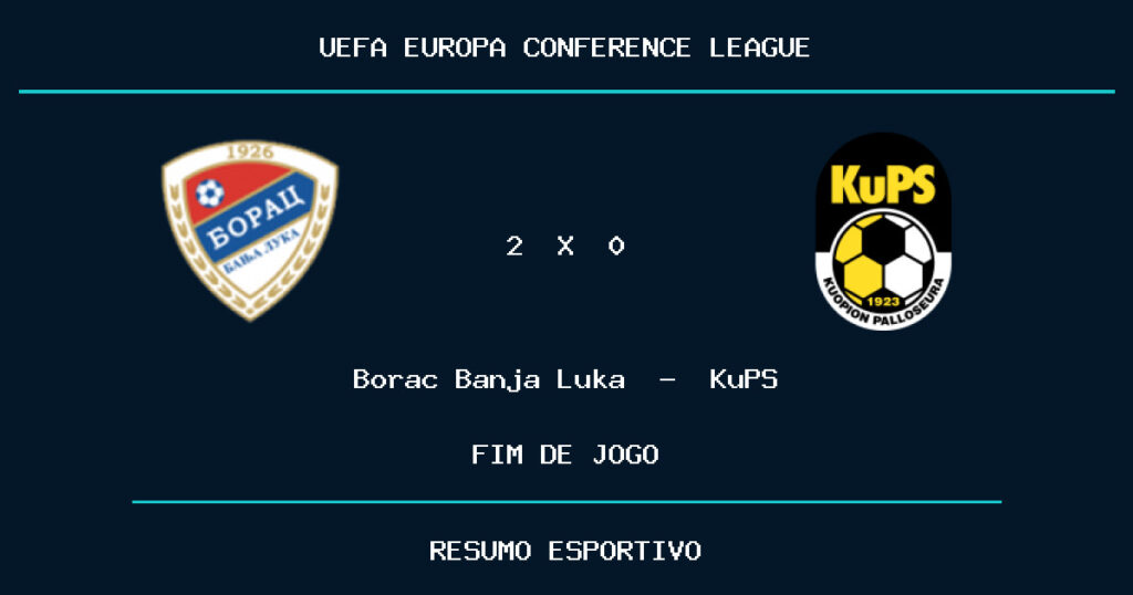 Borac Banja Luka vence KuPS por 2 a 0