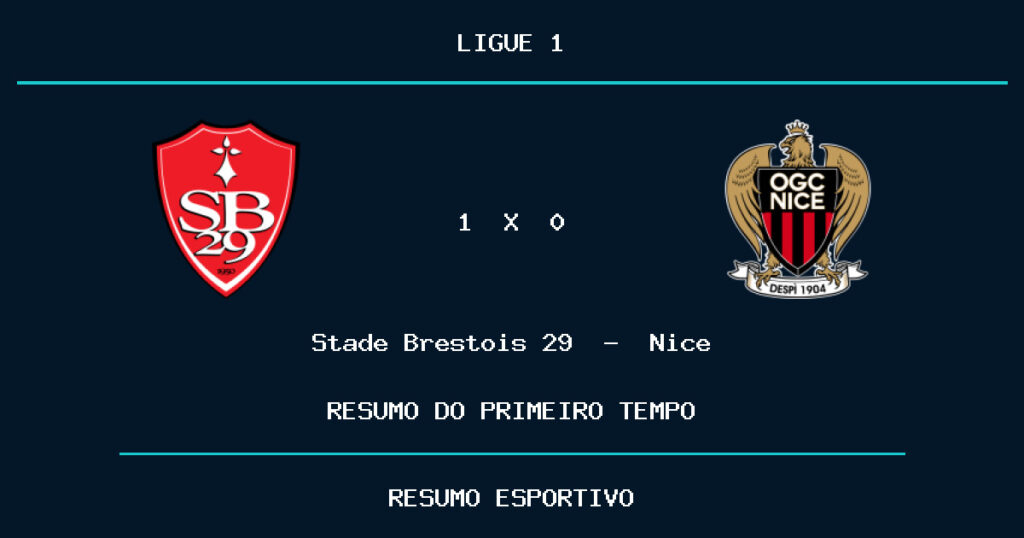 Stade Brestois 29 1 x 0 Nice: como foi o primeiro tempo