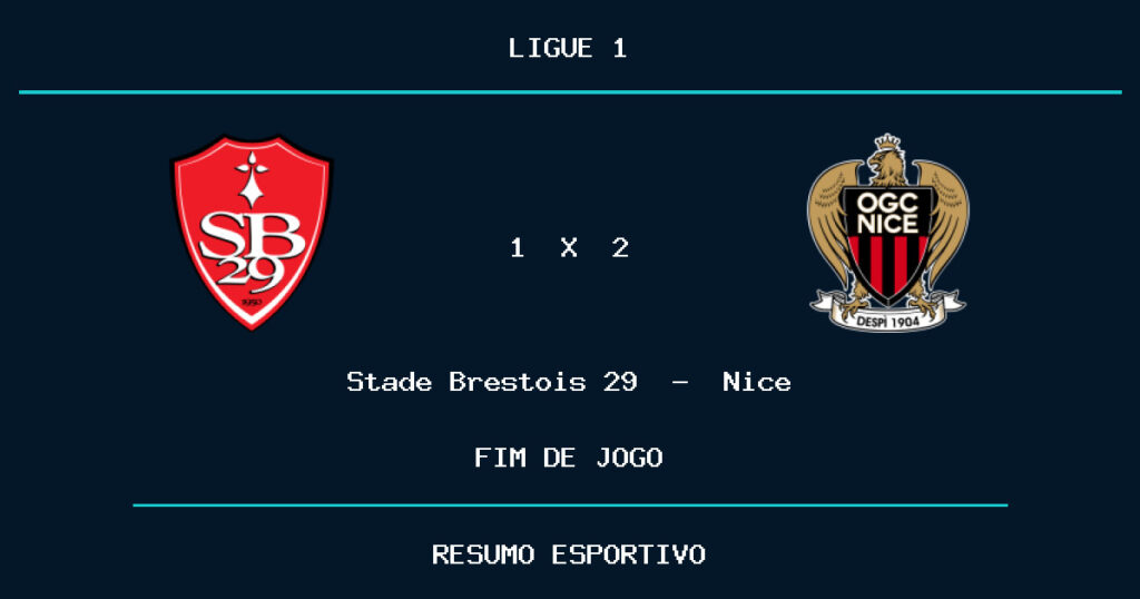 Nice reage e vence Stade Brestois 29 por 2 a 1