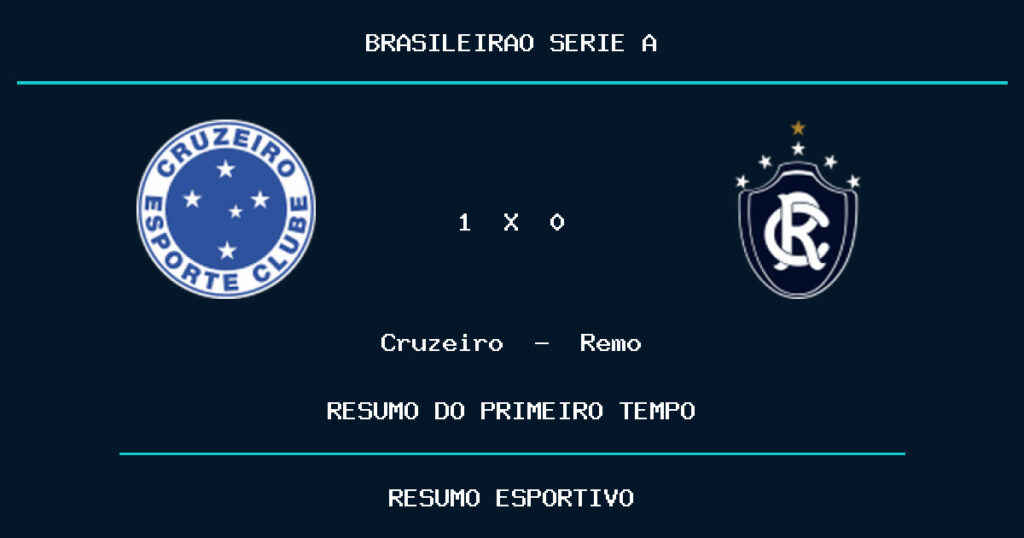 Cruzeiro 1 x 0 Remo: como foi o primeiro tempo