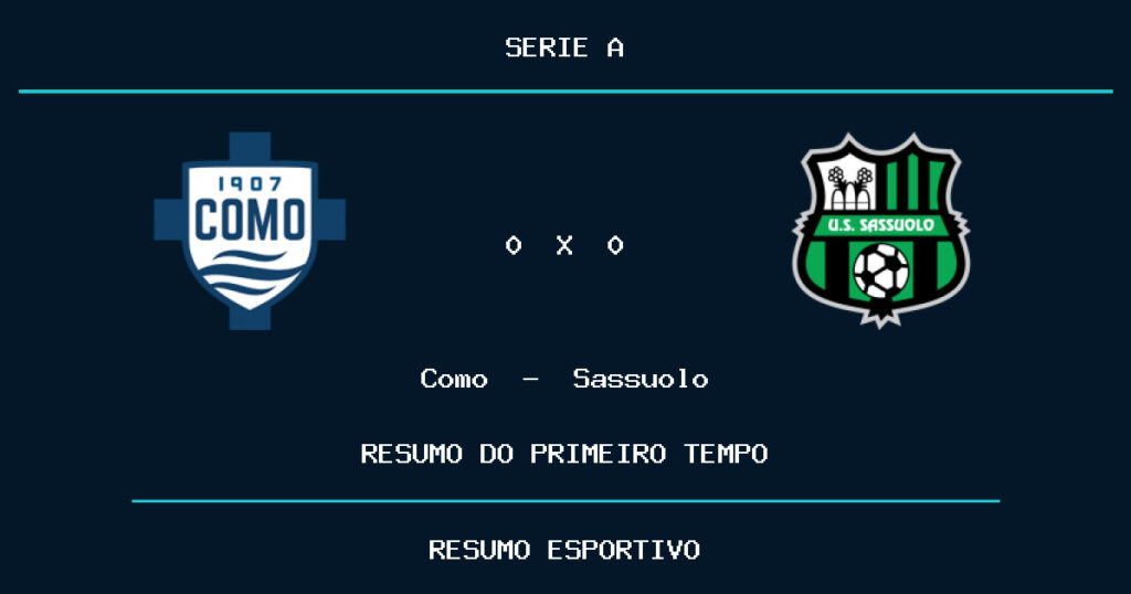 Como 0 x 0 Sassuolo: como foi o primeiro tempo