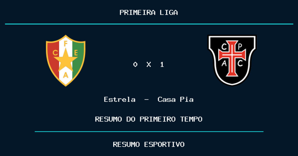 Estrela 0 x 1 Casa Pia: como foi o primeiro tempo