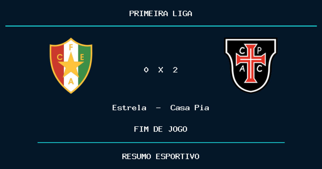 Casa Pia vence Estrela por 2 a 0