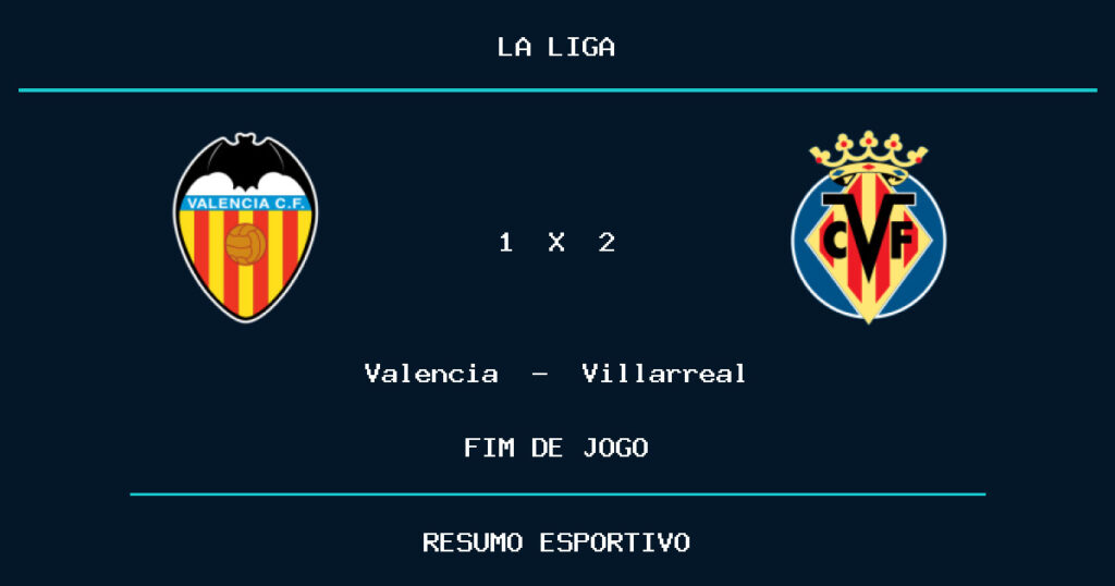 Villarreal marca no fim e vence Valencia por 2 a 1