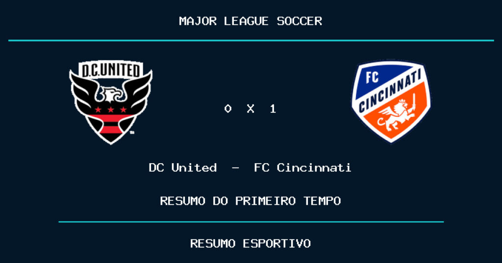 DC United 0 x 1 FC Cincinnati: como foi o primeiro tempo