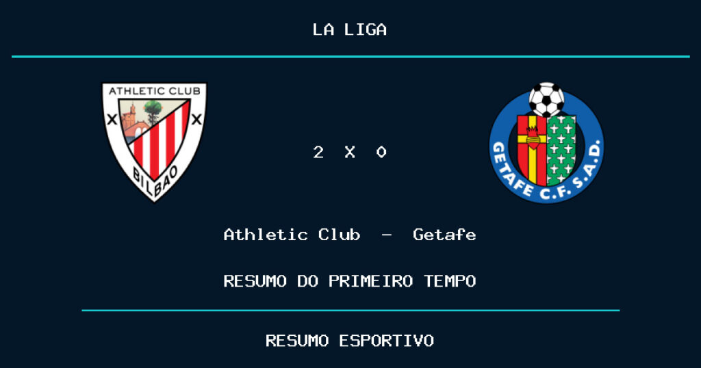 Athletic Club 2 x 0 Getafe: como foi o primeiro tempo