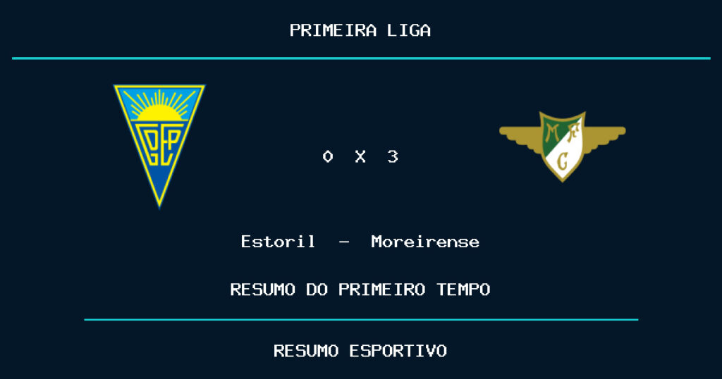 Estoril 0 x 3 Moreirense: como foi o primeiro tempo
