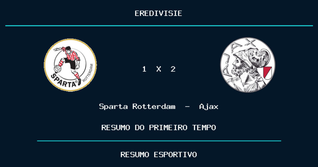 Sparta Rotterdam 1 x 2 Ajax: como foi o primeiro tempo