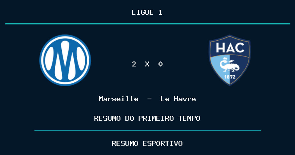 Marseille 2 x 0 Le Havre: como foi o primeiro tempo