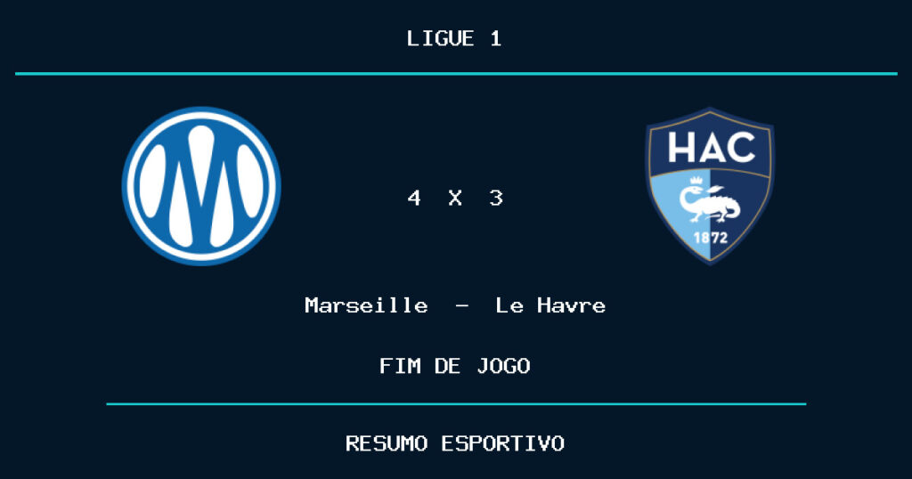 Marseille vence Le Havre por 4 a 3