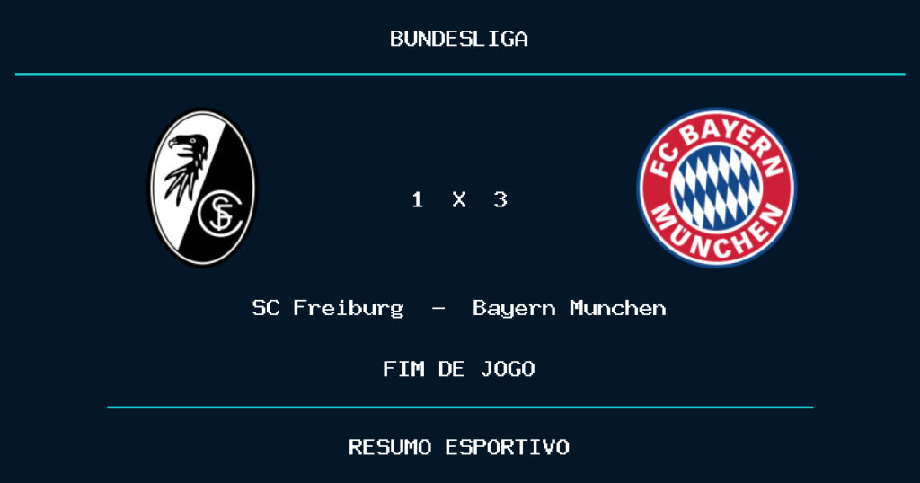 Bayern München vence SC Freiburg por 3 a 1