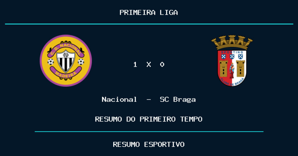 Nacional 1 x 0 SC Braga: como foi o primeiro tempo