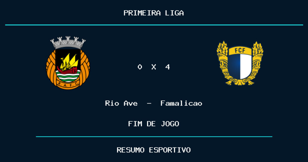Famalicao vence Rio Ave por 4 a 0