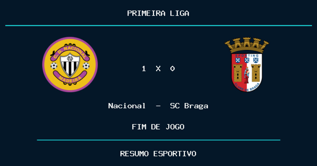 Nacional vence SC Braga por 1 a 0