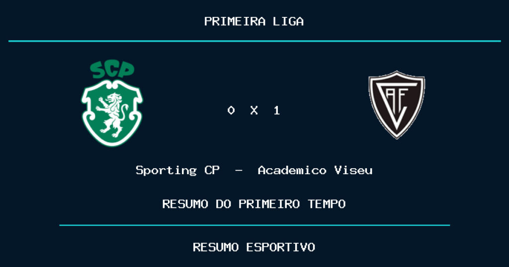 Sporting CP 0 x 1 Academico Viseu: como foi o primeiro tempo
