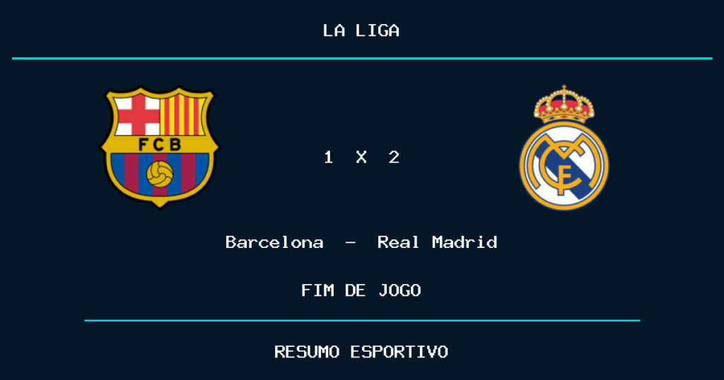 Real Madrid marca no fim e vence Barcelona por 2 a 1